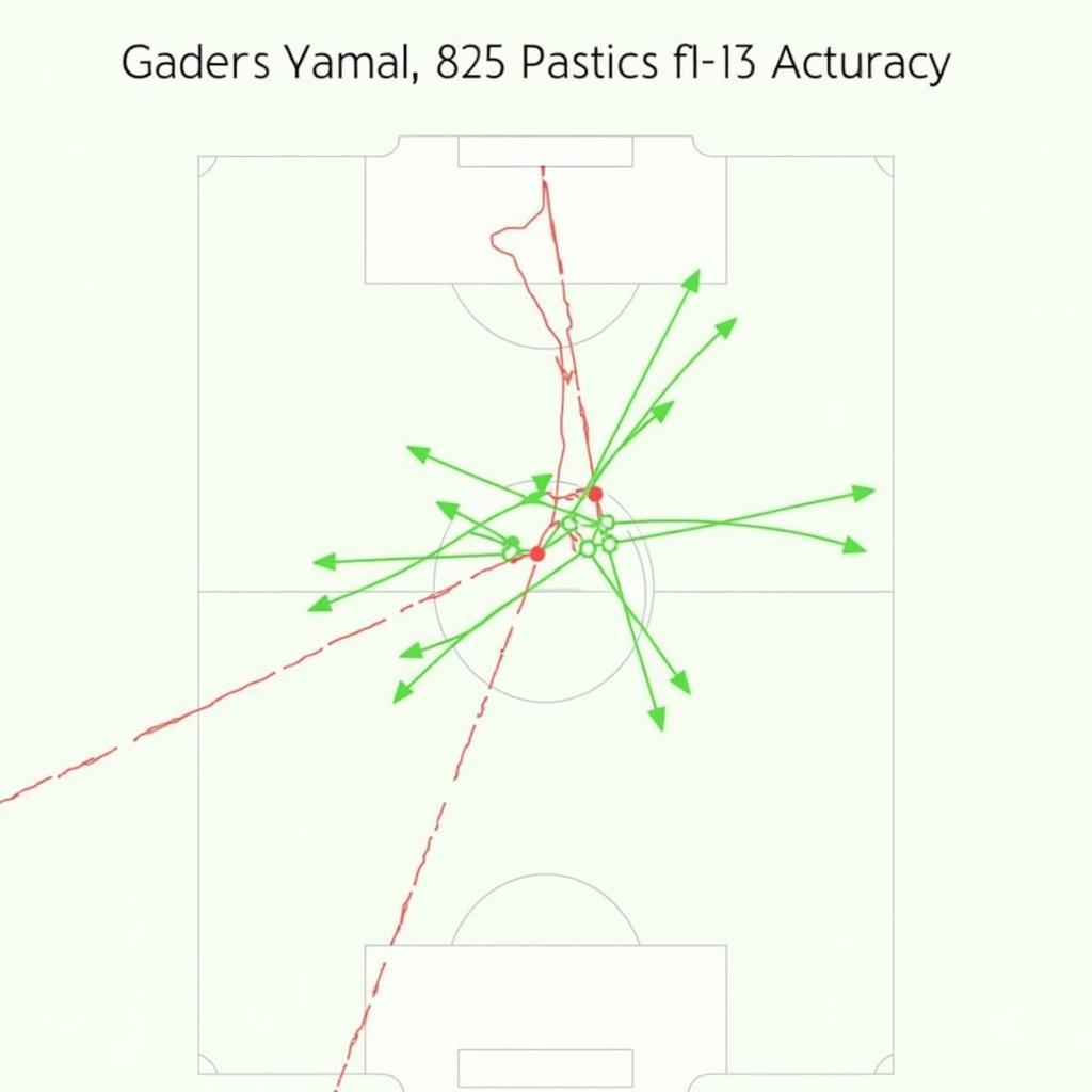 Yamal's Passing Accuracy in ifcasims