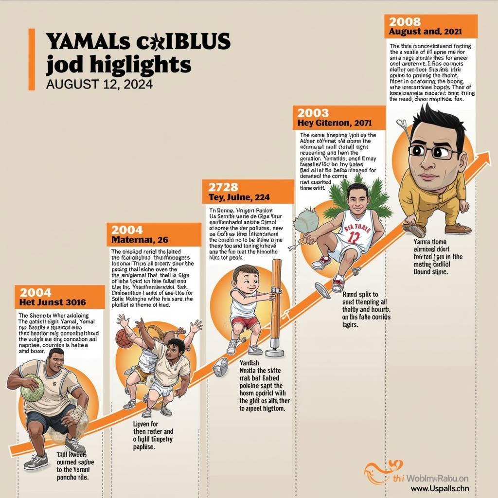 Yamal's Journey to August 12, 2024