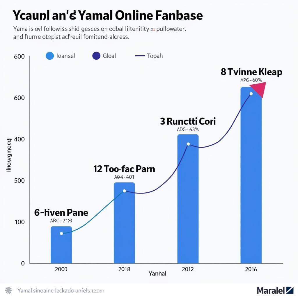 The growth of Yamal's online fanbase through active fan participation