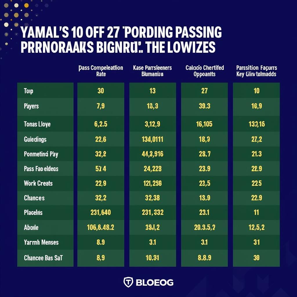 Yamal's performance comparison with other players