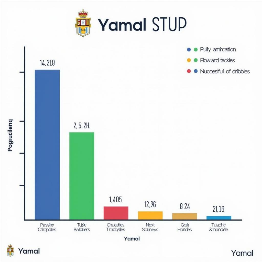 Yamal's Performance Metrics Visualized