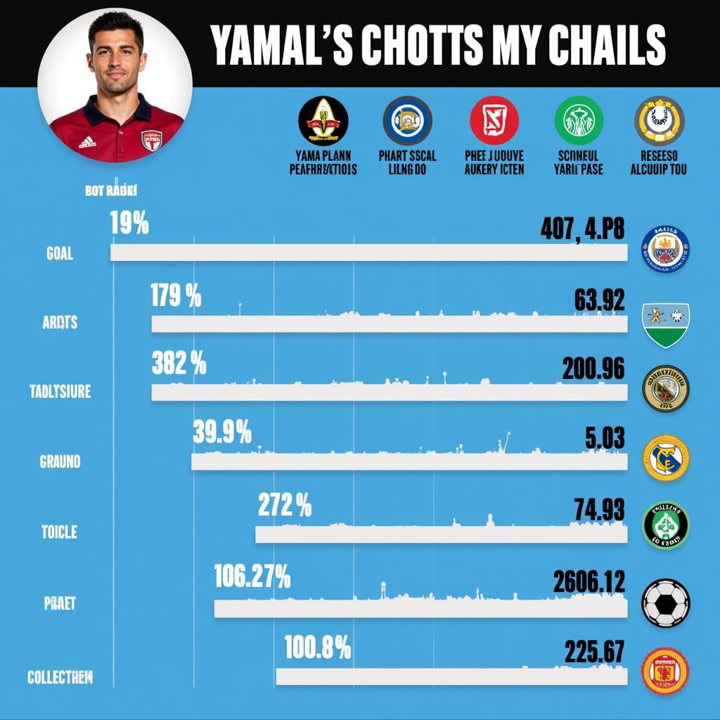 Yamal's Performance Statistics