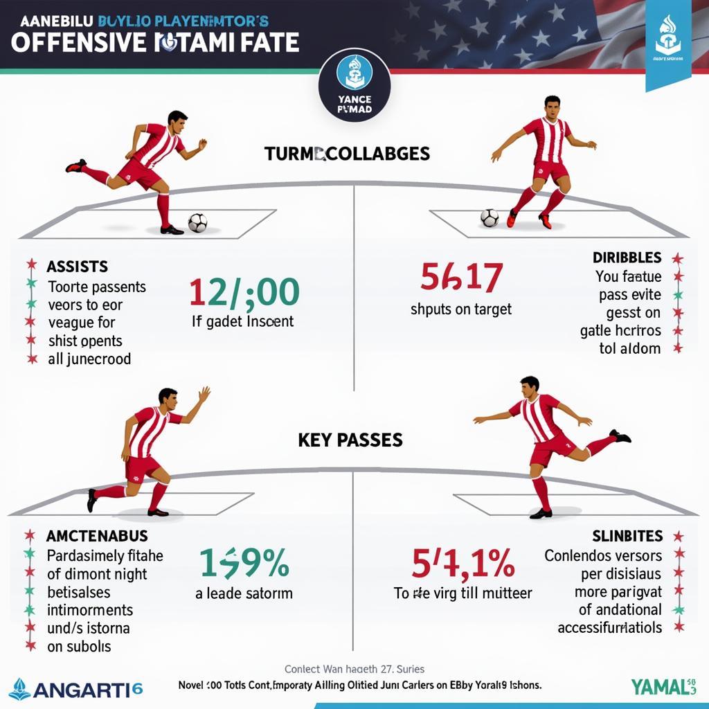 Yamal's Offensive Play90 Statistics