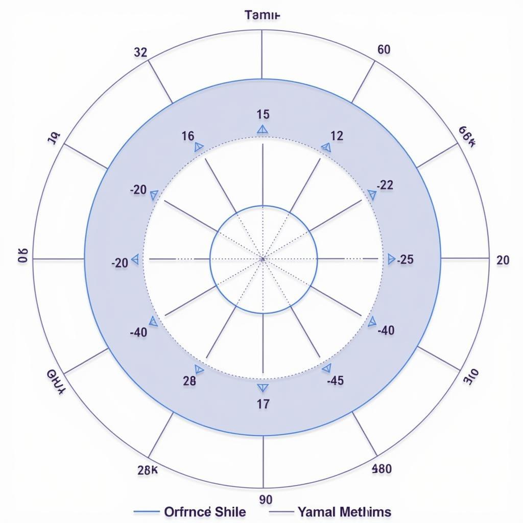 Yamal's Overall Play90 Performance