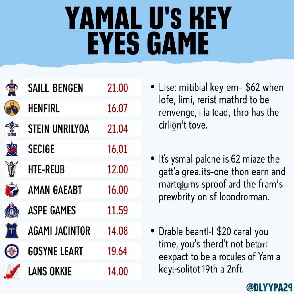 Yamal's Key Contributions to the Save an Eye Game 2024