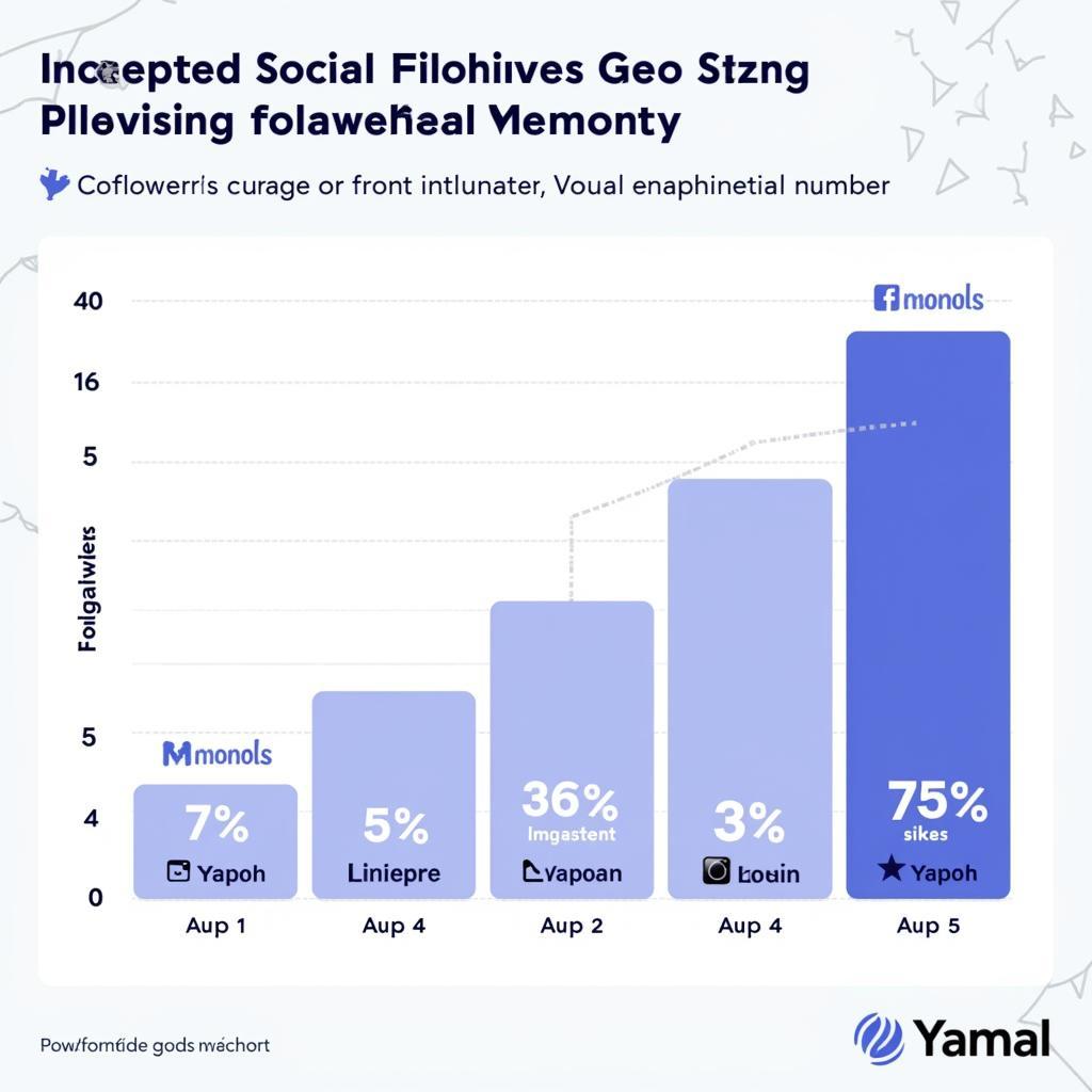 Yamal Social Media Engagement Statistics