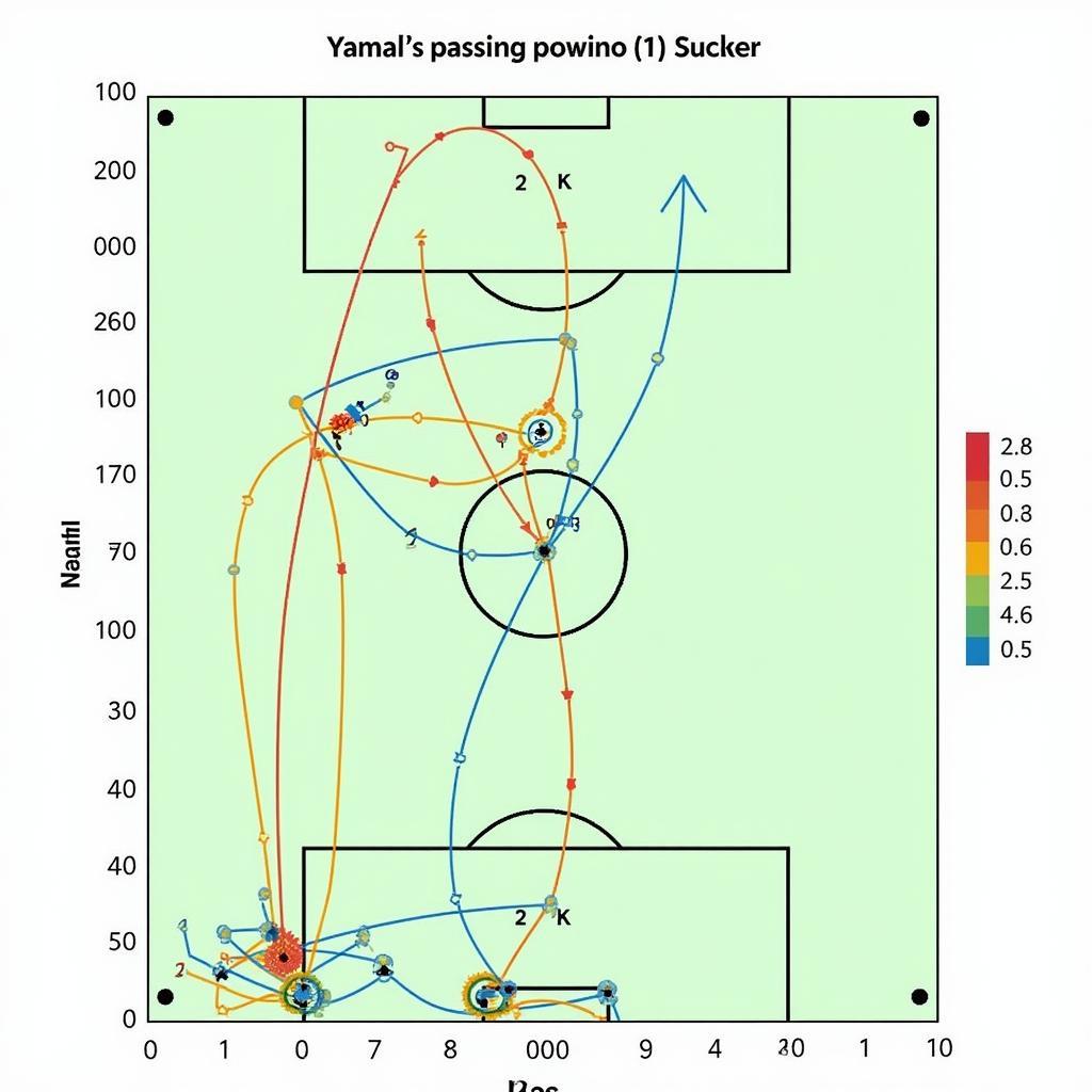 Yamal's Passing Network Analysis with Uactivate