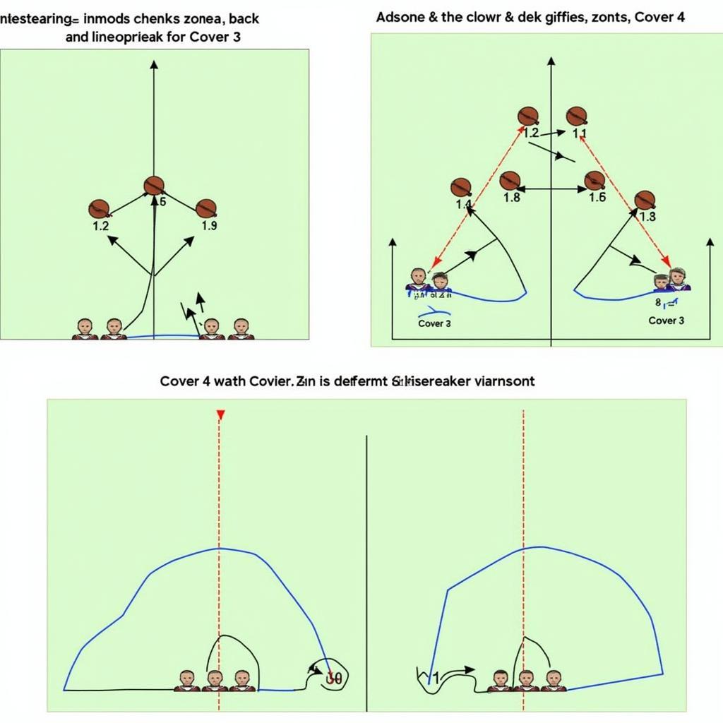 Zone Coverage Schemes in 7 on 7 Defense