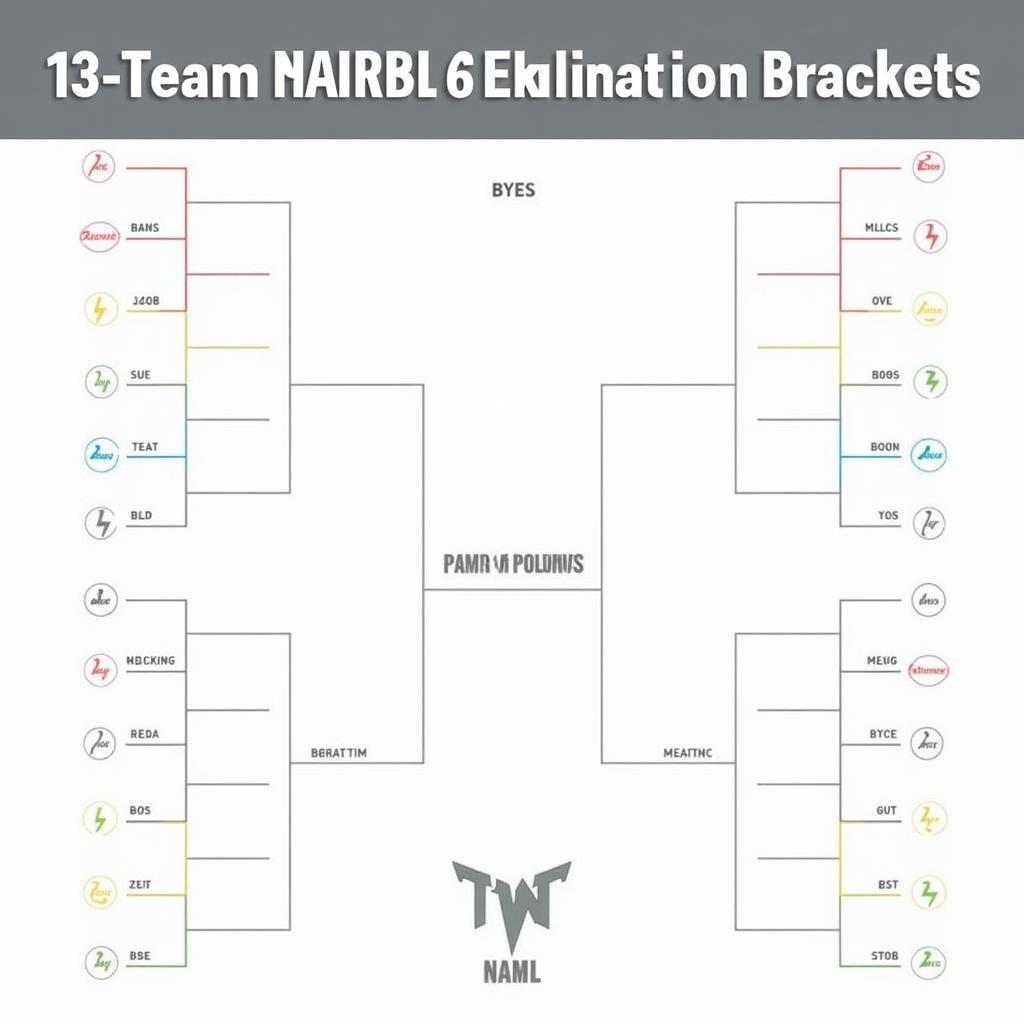 Visual representation of a 13 team single elimination bracket