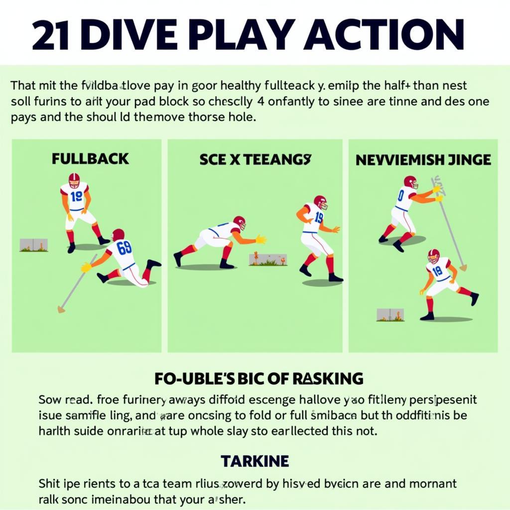 21 Dive Play Execution