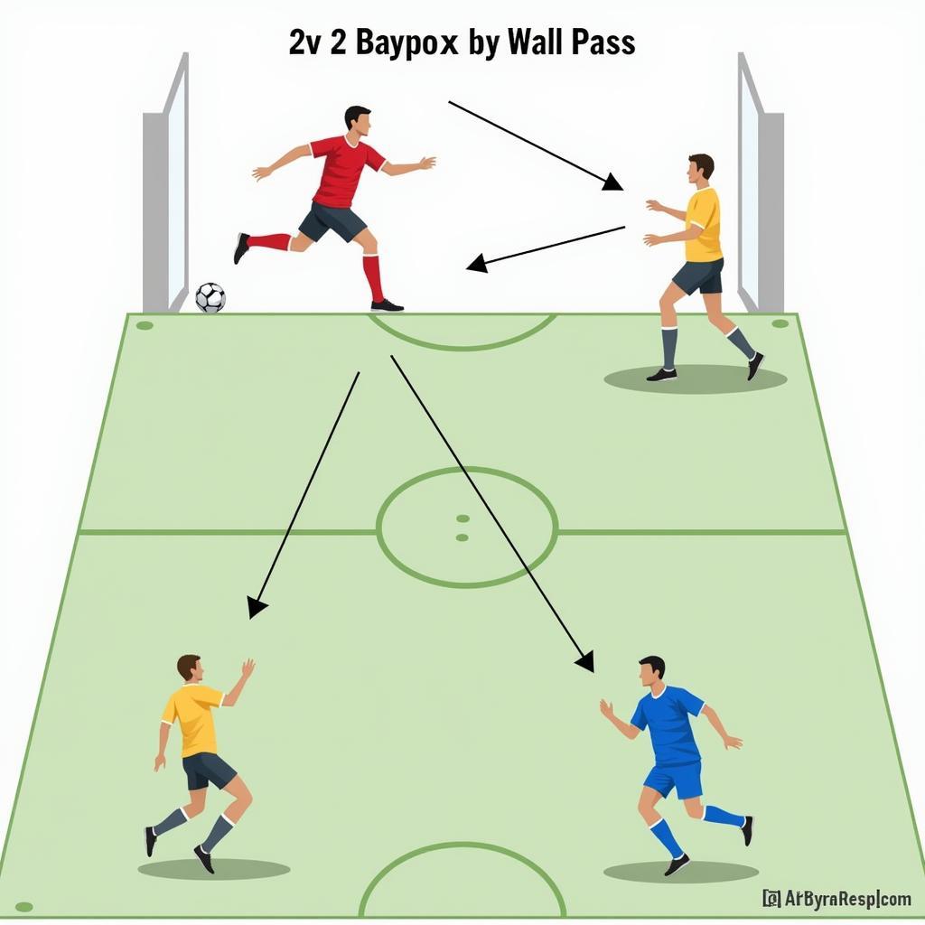 Executing a Wall Pass in 2v2 Football