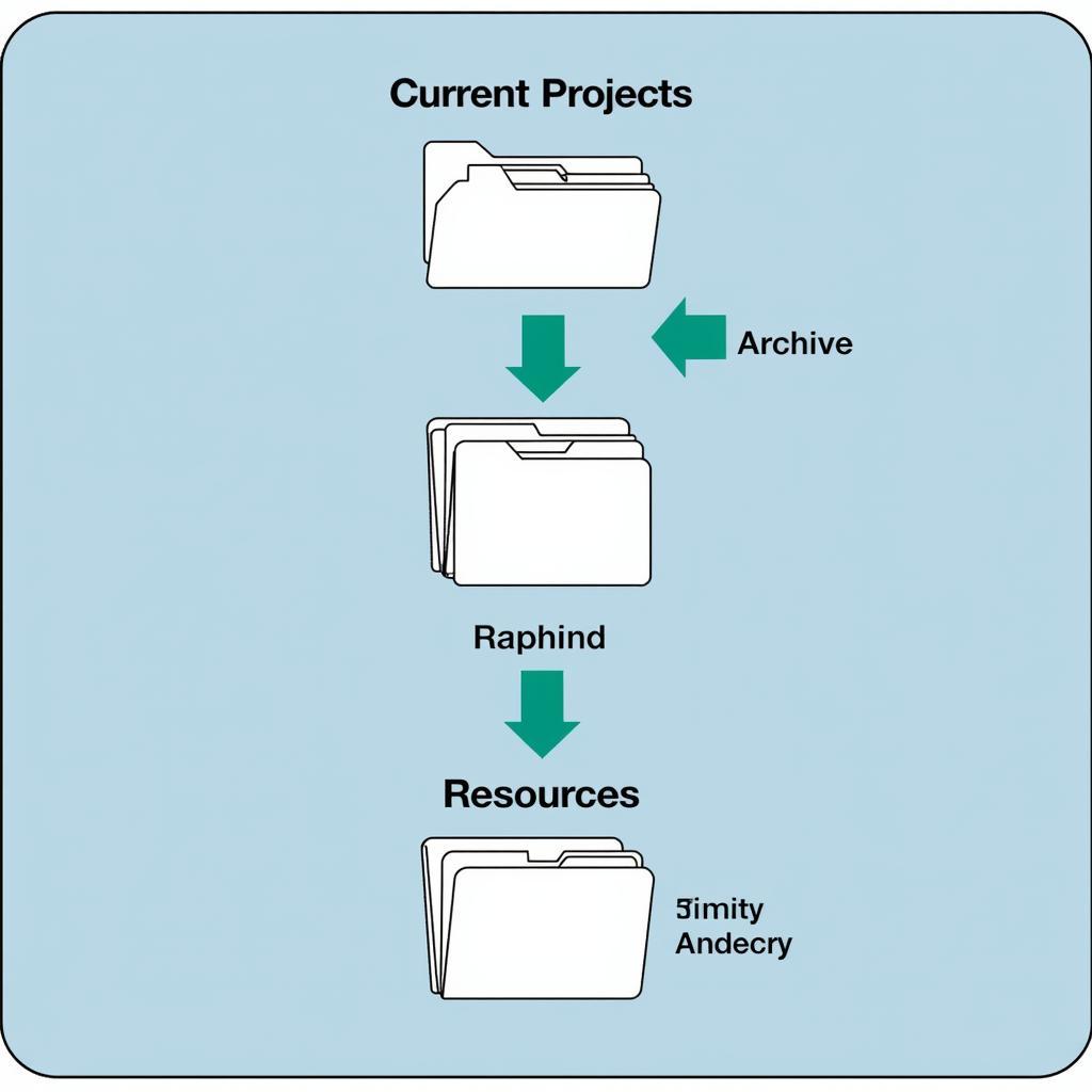 3 Folder System Diagram