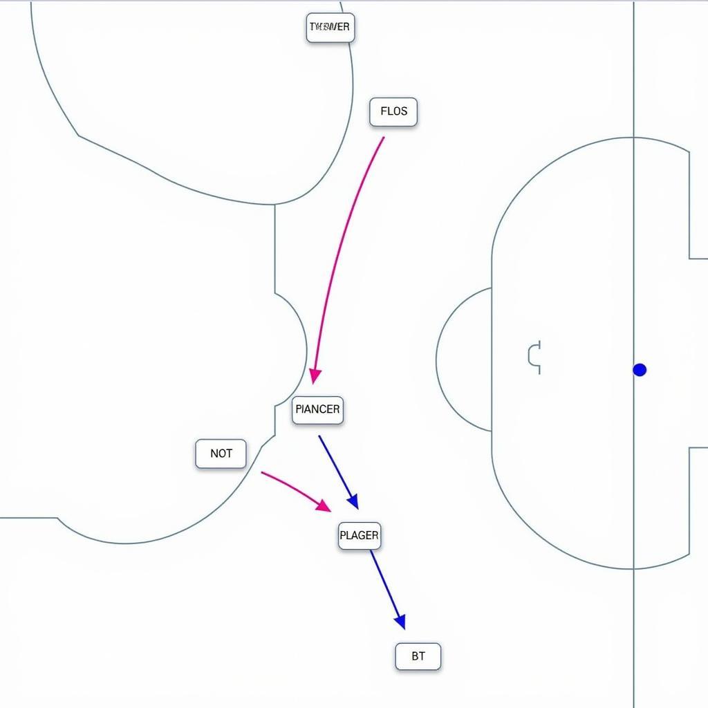 34 Defense Blitz Package: Diagram of a specific blitz package within a 34 defense, showing the paths of blitzing players.