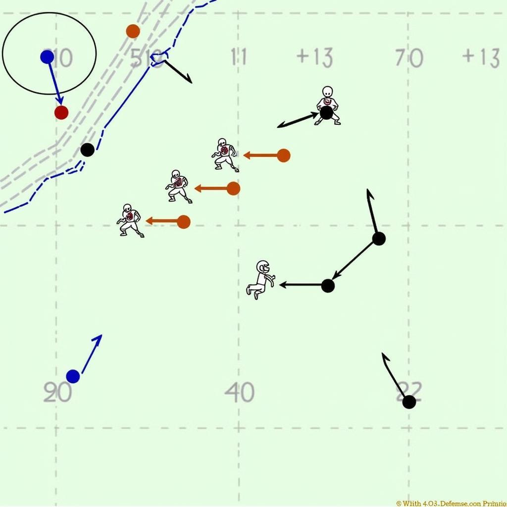 4-3 Defense Blitz Package