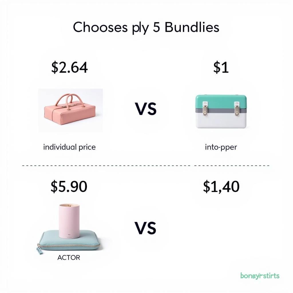 Illustrating the Cost Savings of 4 Bundles