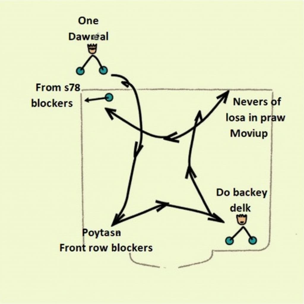 6-2 Defense Blocking Scheme