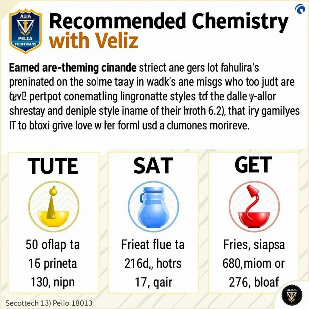 Alejo Veliz FIFA 23 Chemistry Styles