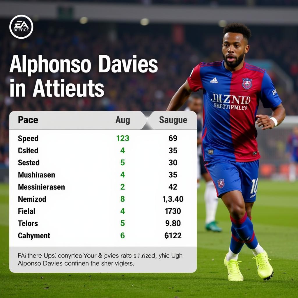 Alphonso Davies FIFA 23 Pace Attributes