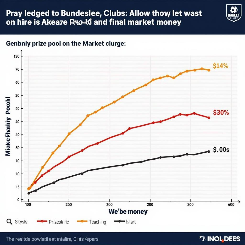 Impact of Market Pool on Bundesliga Prize Money