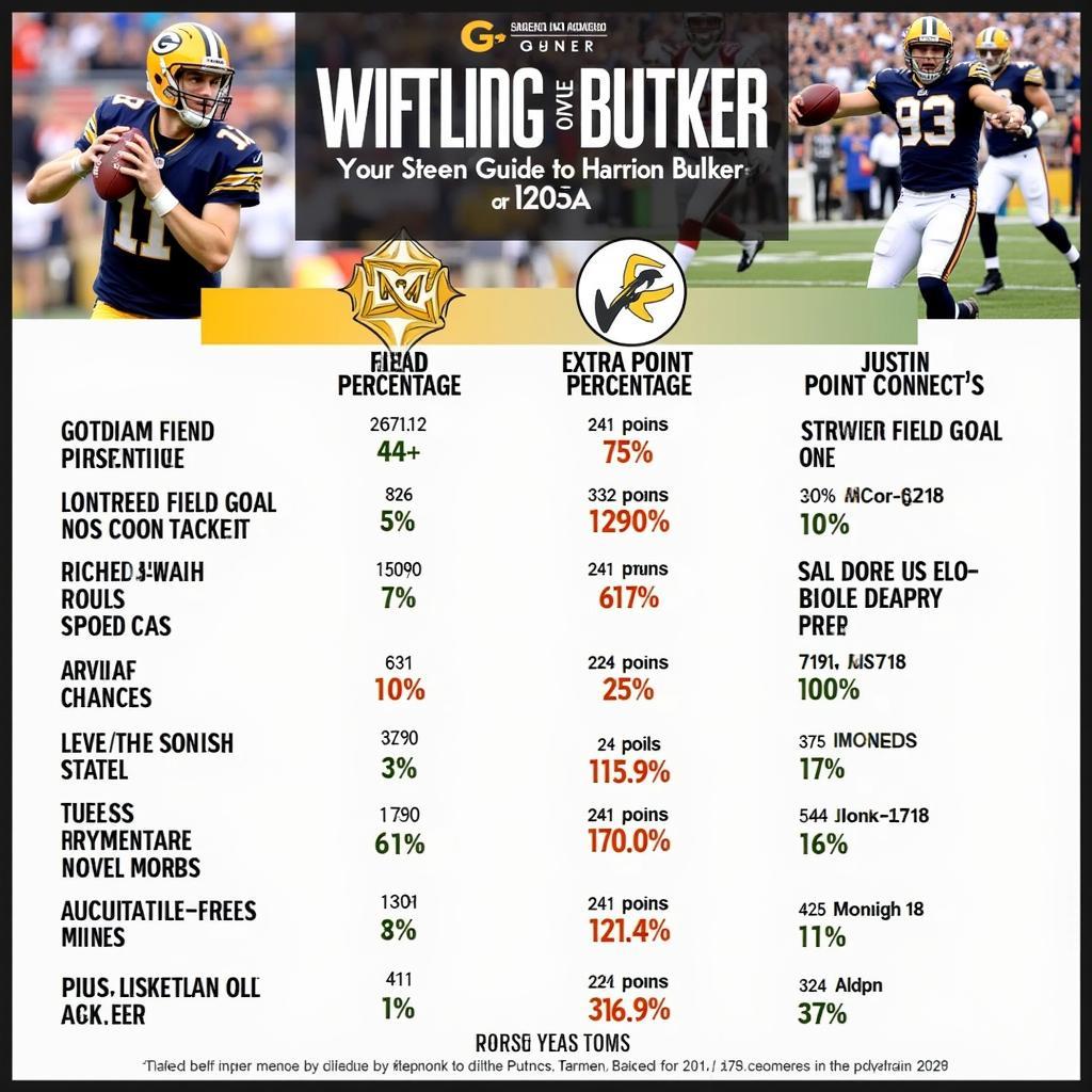 Comparing Career Stats of Butker and Tucker