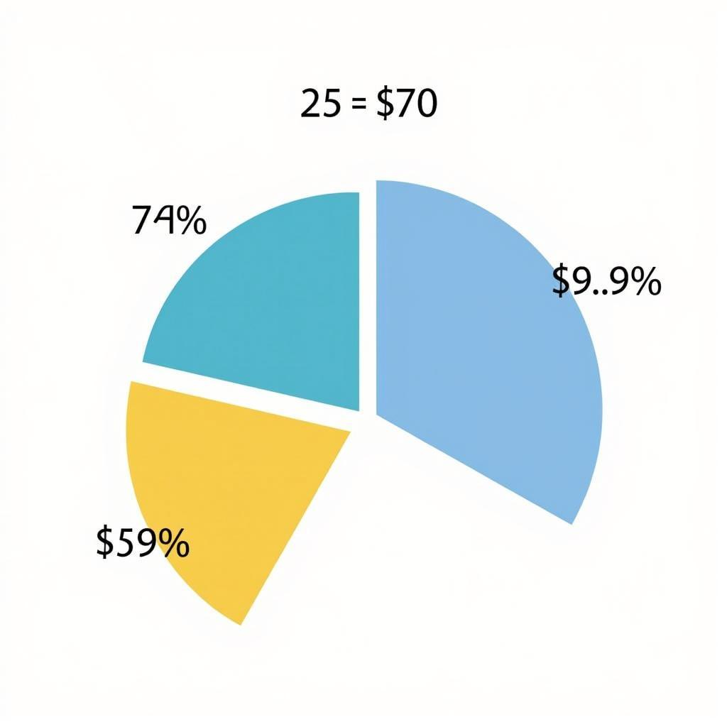 A pie chart visually representing 25% of a whole, with the section representing 25% highlighted.