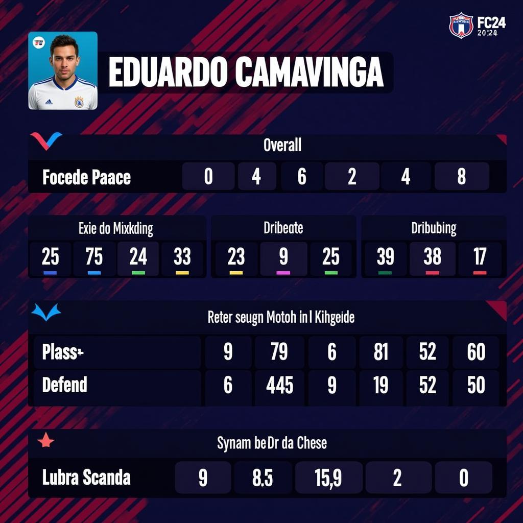 Eduardo Camavinga's FC 24 Stats Breakdown