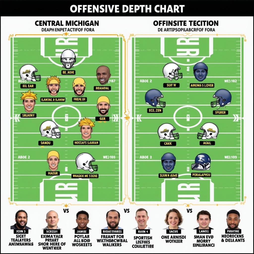 Central Michigan Football Offensive Depth Chart