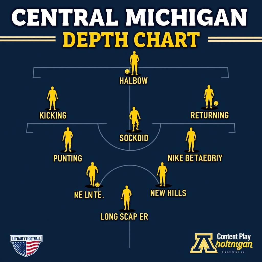 Central Michigan Football Special Teams Depth Chart