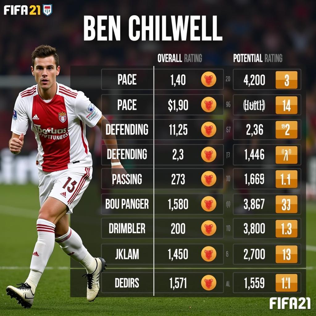 Chilwell's FIFA 21 Stats