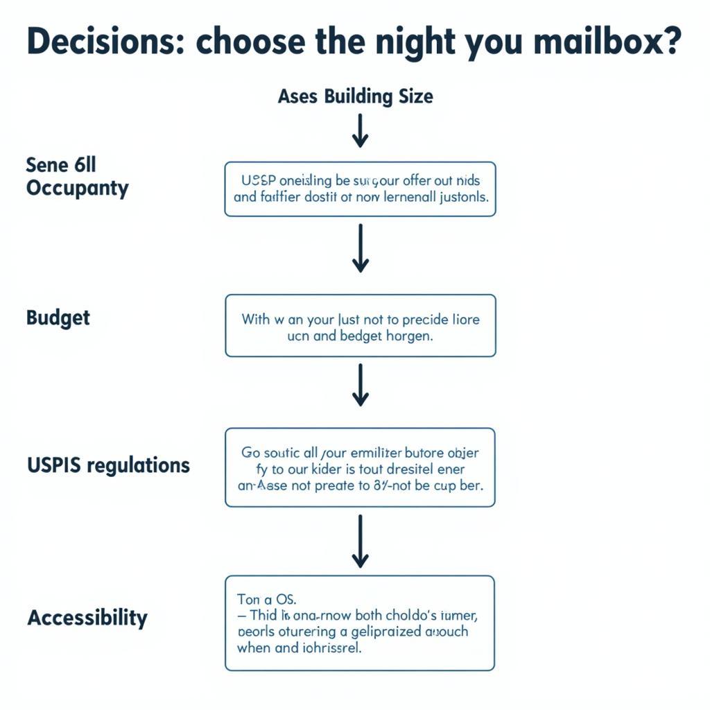 Choosing the Right Mailbox Apartment