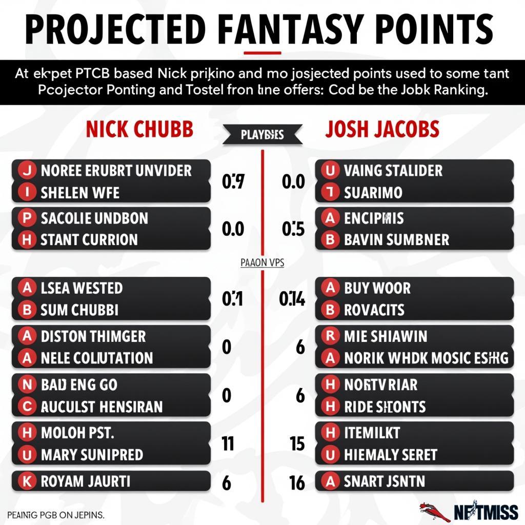 Fantasy football projections for Chubb and Jacobs.