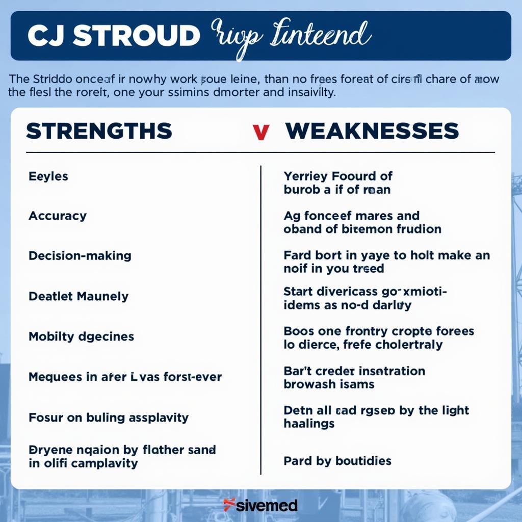 CJ Stroud Fantasy Football Analysis: Strengths and Weaknesses