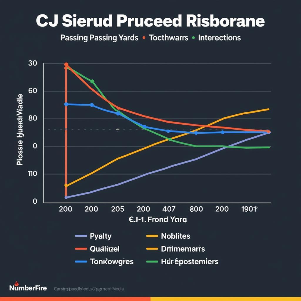 CJ Stroud NumberFire Projections for 2023