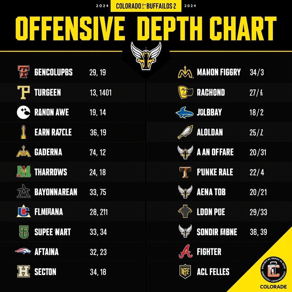 Projected Offensive Depth Chart for Colorado Buffs 2024