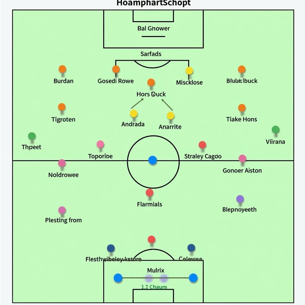 Creating Football Depth Chart Basics