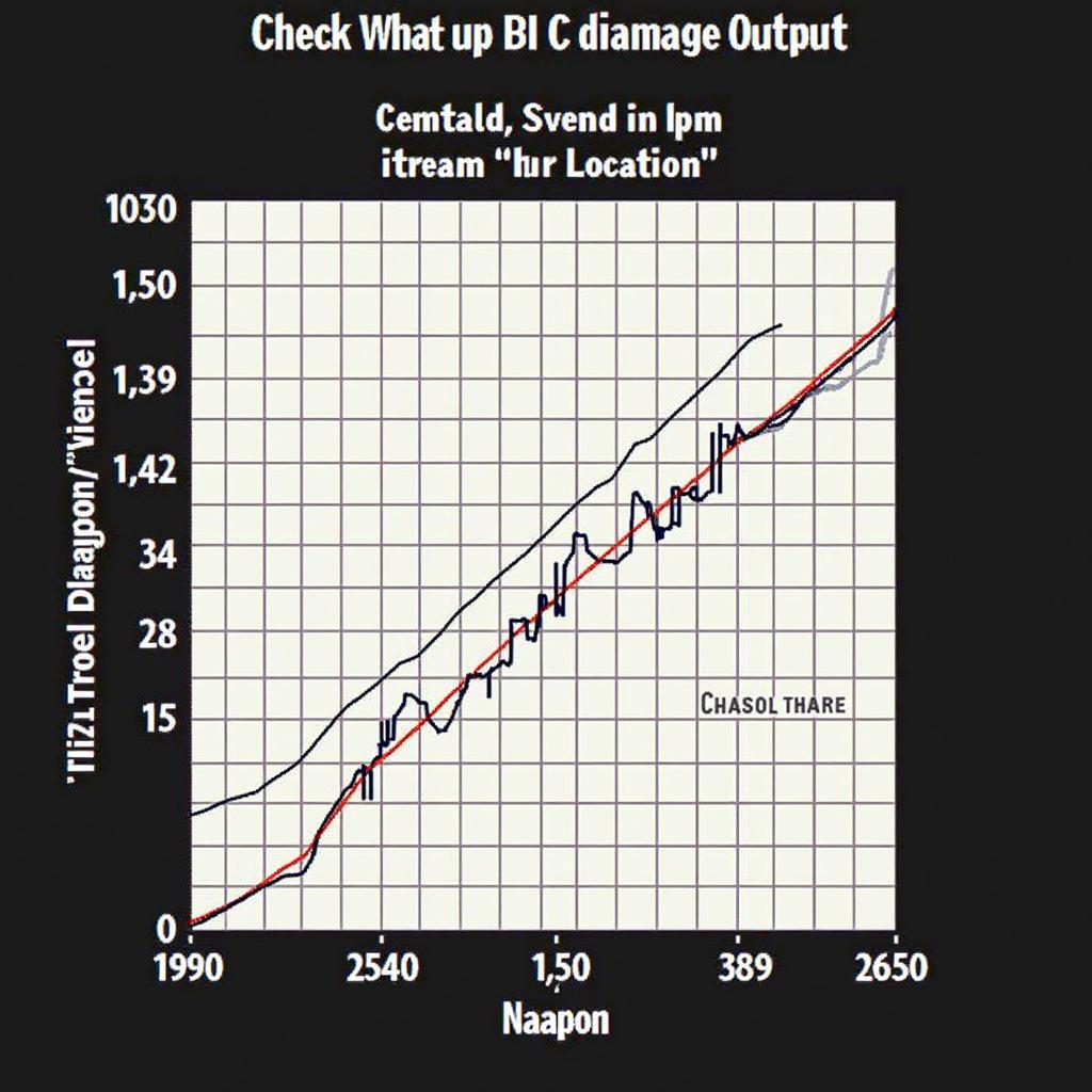 CS2 Damage Analysis Graph