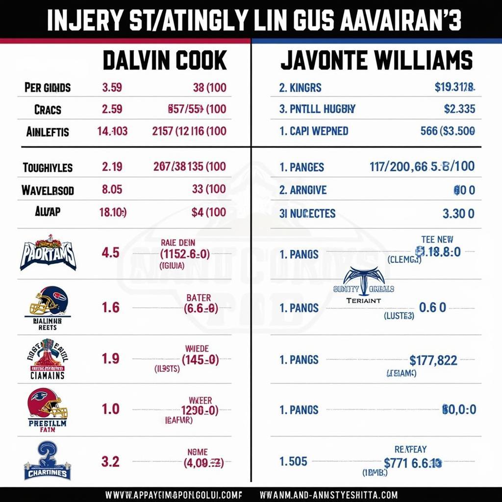 Dalvin Cook vs Javonte Williams Fantasy Comparison