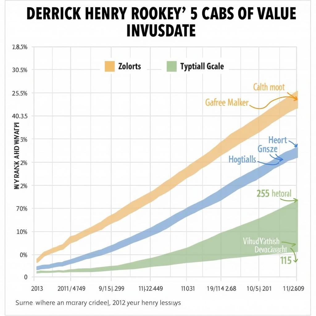 Derrick Henry Card Investment