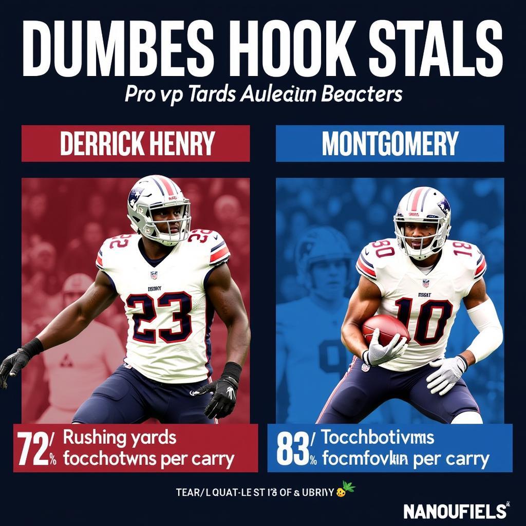 Derrick Henry vs. David Montgomery: A Visual Comparison of Key Stats