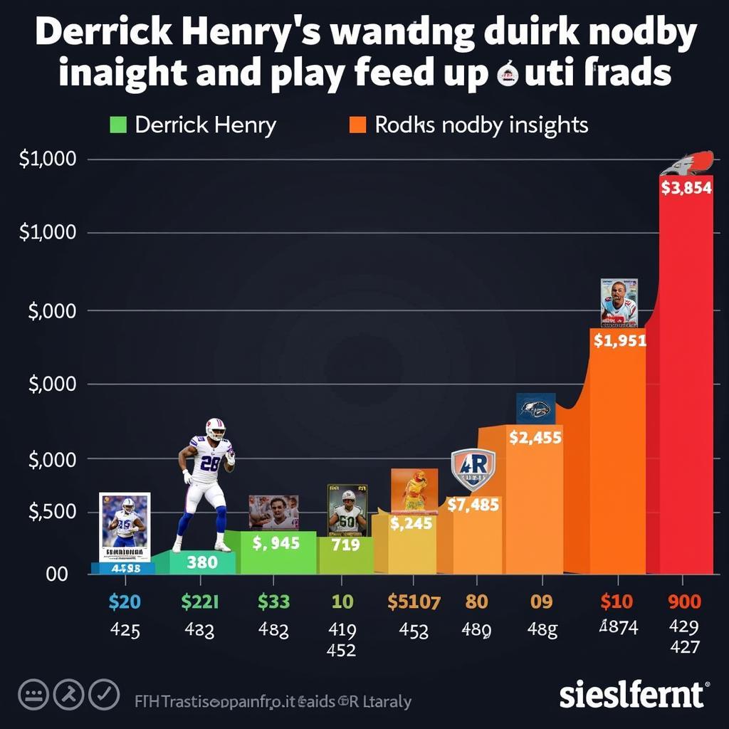 Derrick Henry Rookie Card Investment Guide