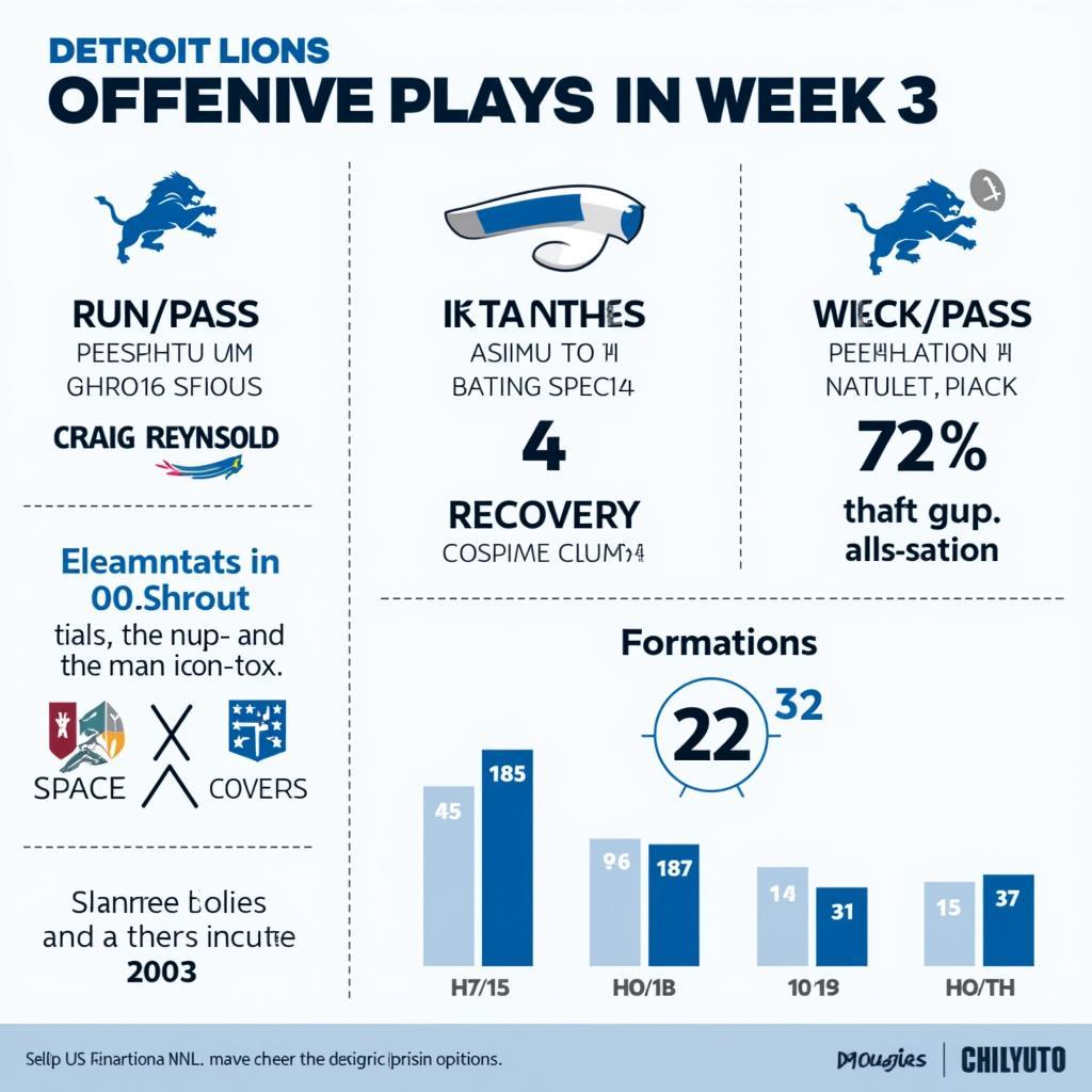 Detroit Lions Week 3 Offensive Scheme