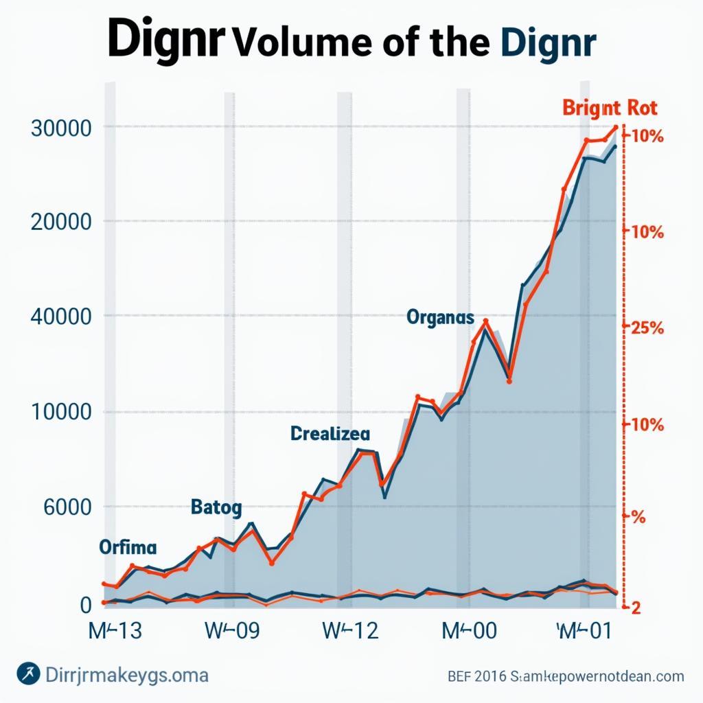 Dignr Search Trends