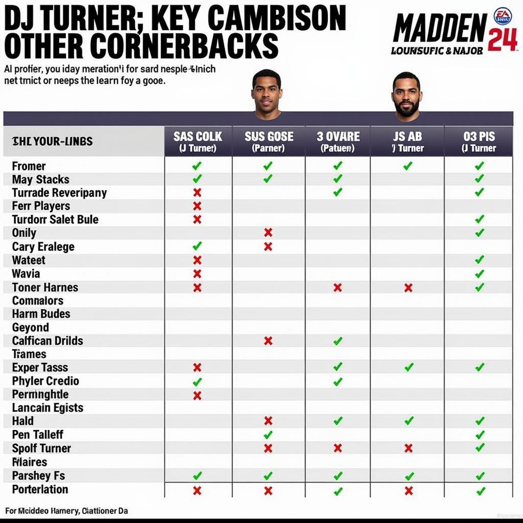 DJ Turner Comparison Madden 24