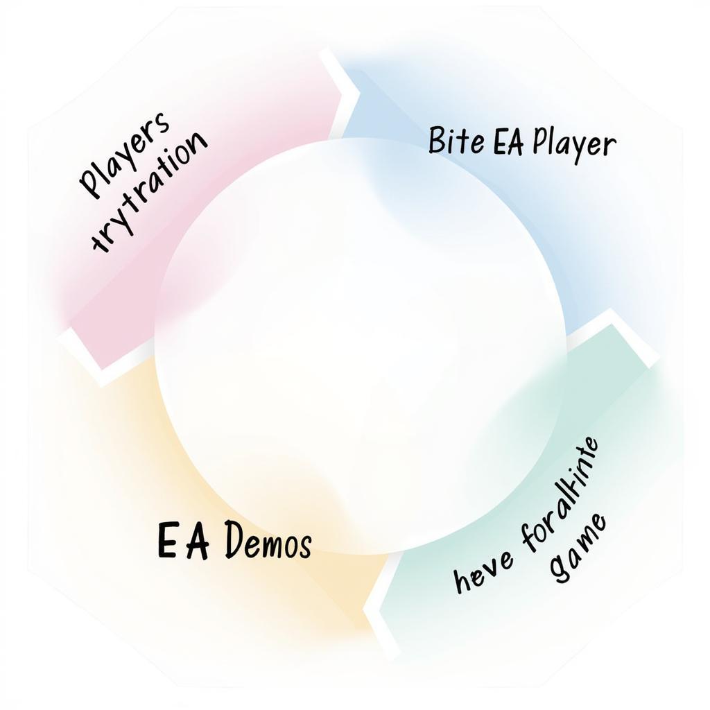 EA Demos and Player Feedback: A Crucial Loop