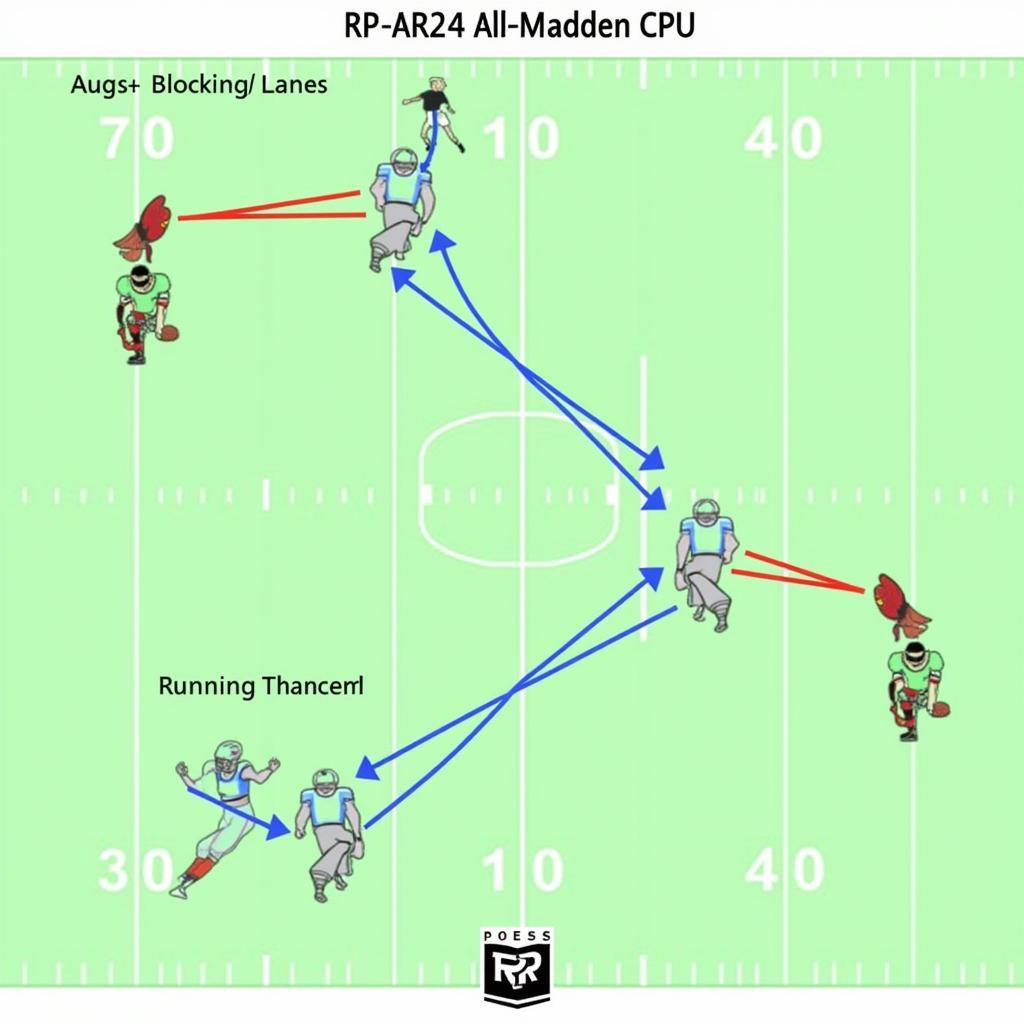 Effective Running Plays Against All-Madden CPU