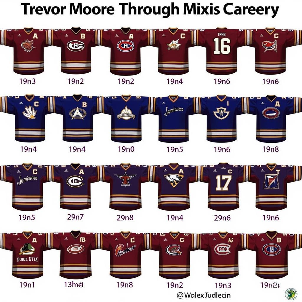 Evolution of the Trevor Moore Jersey