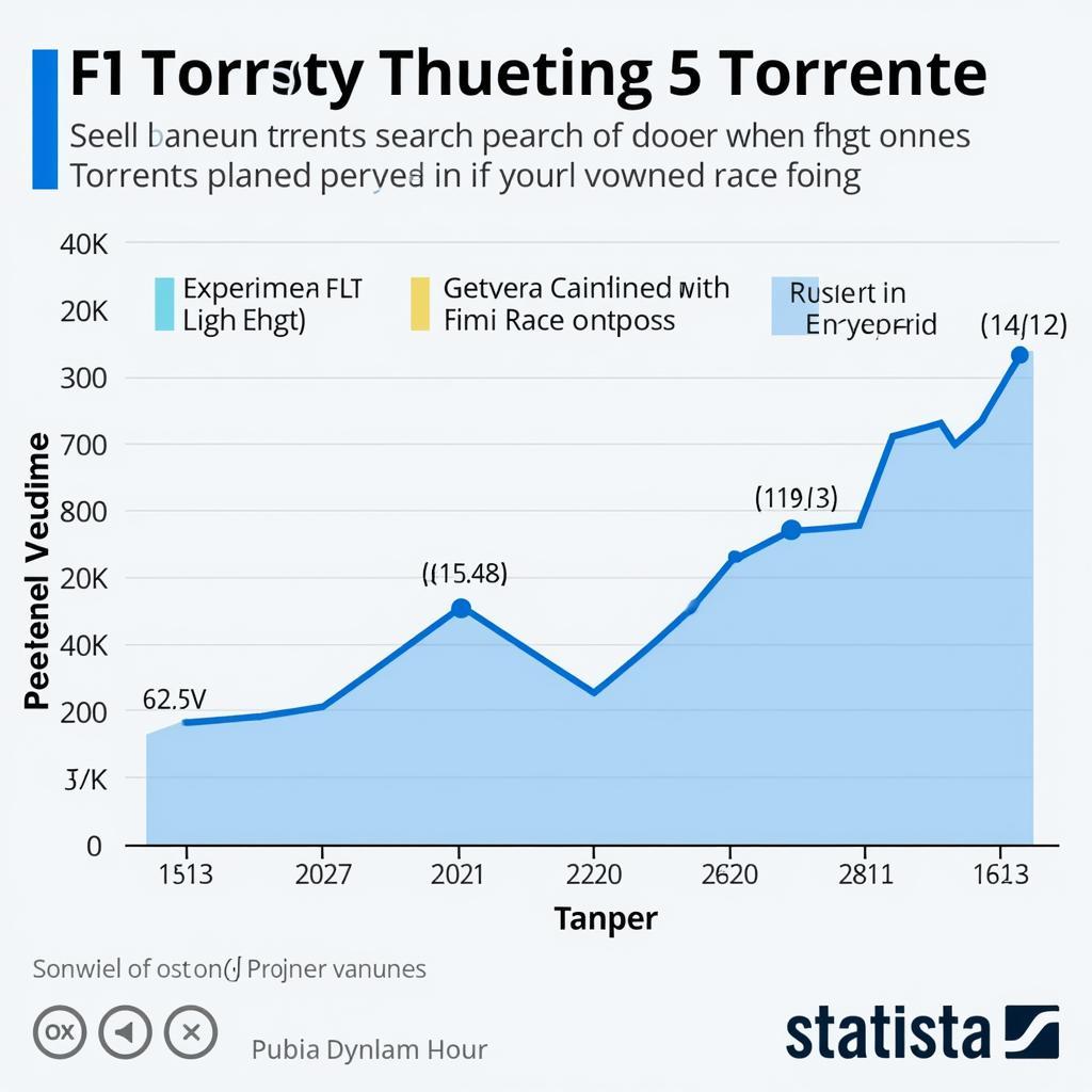 F1 Torrent Search Popularity