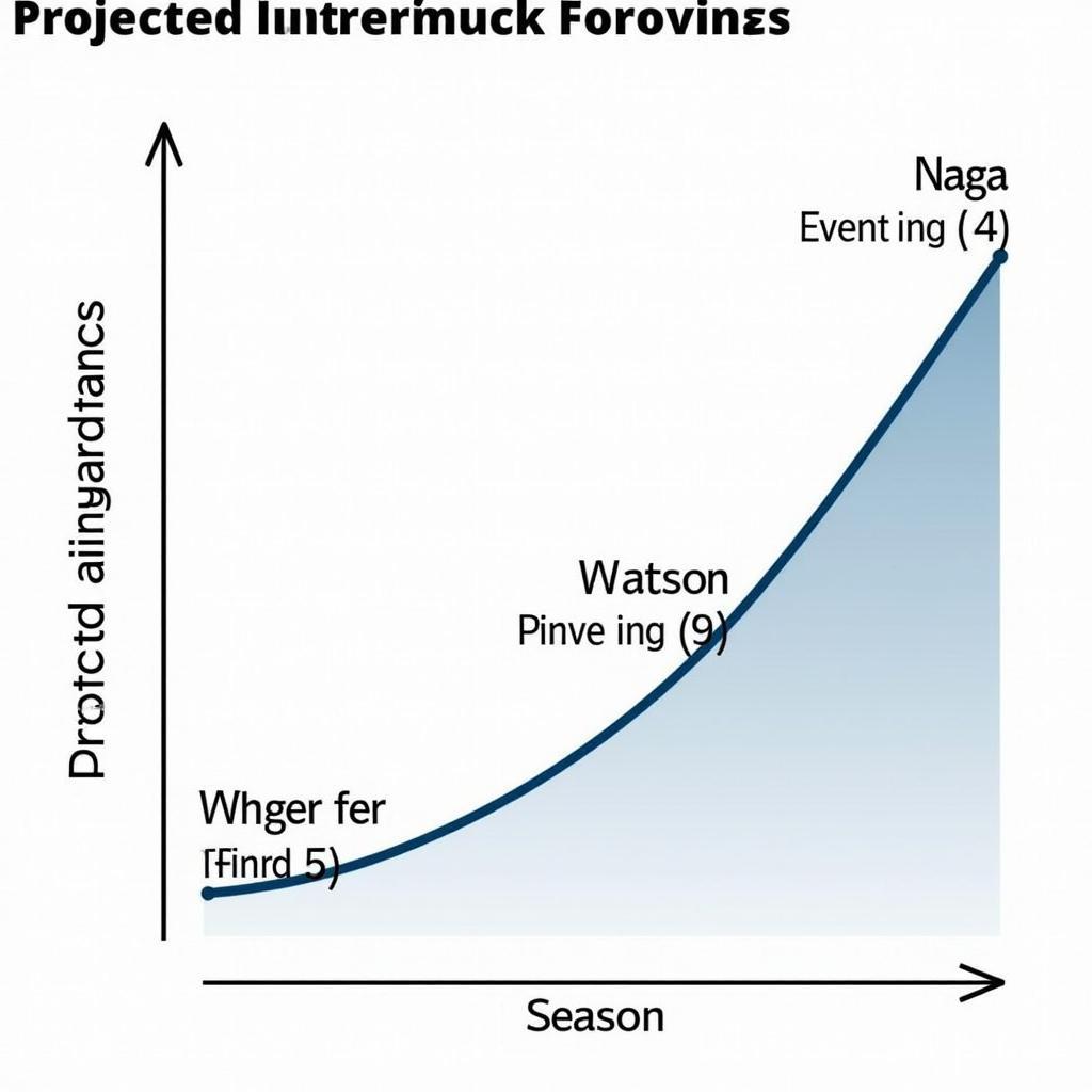 Justin Fields and Deshaun Watson: Future Projections