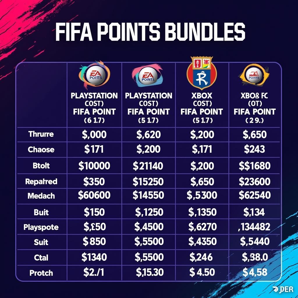 FIFA Points Pricing Chart