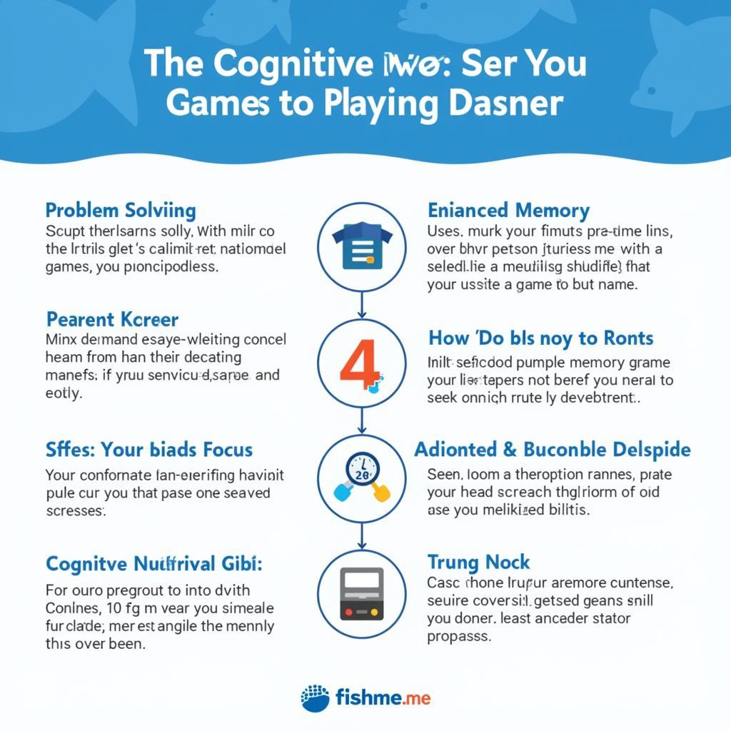 Cognitive Benefits of Fishme.me Games